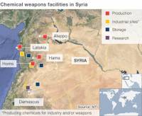 Vũ khí hóa học của Syria