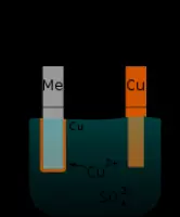 Quy trình mạ điện